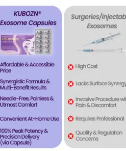 KUBOZN® Exosome Cellular Age-Reverse & Firming Capsules