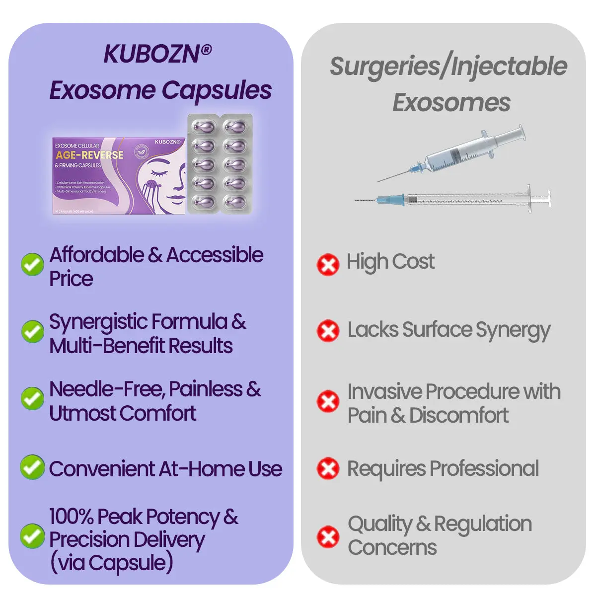 KUBOZN® Exosome Cellular Age-Reverse & Firming Capsules