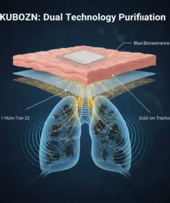 KUBOZN® Targeted Lung Cleansing Patch