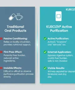 KUBOZN® Targeted Lung Cleansing Patch