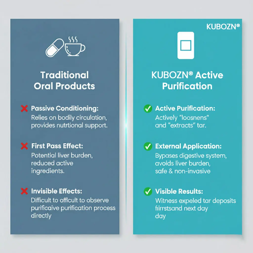 KUBOZN® Targeted Lung Cleansing Patch