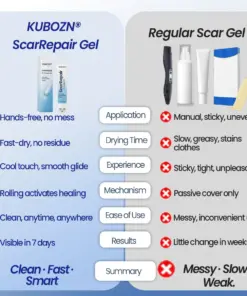 KUBOZN® Triple-Roller Microcurrent ScarRepair Gel
