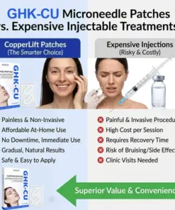 KUBOZN® GHK-Cu Microneedle Facial Patches